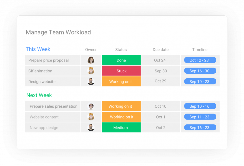 manage team workload for remote work with monday.com